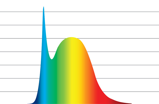 LED Lighting Sustainability